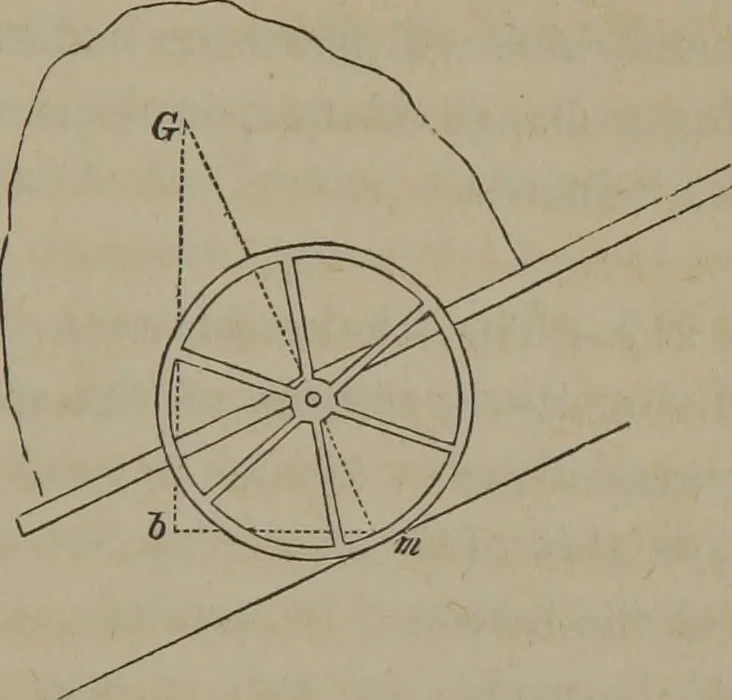 An illustration from Elements of natural philosophy (Volume 1), 1850, leaf 318