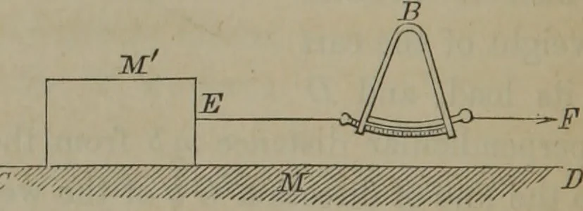 An illustration from Elements of natural philosophy (Volume 1), 1850, leaf 319
