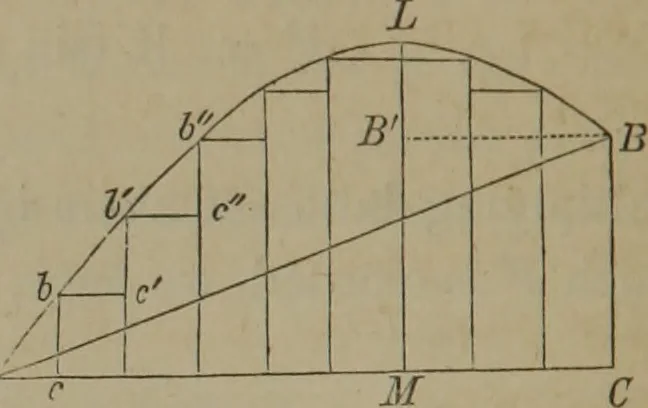 An illustration from Elements of natural philosophy (Volume 1), 1850, leaf 341