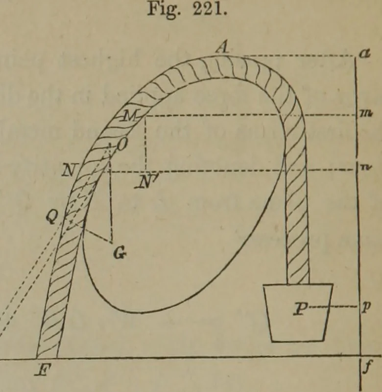 An illustration from Elements of natural philosophy (Volume 1), 1850, leaf 343