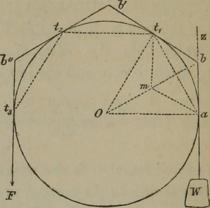 An illustration from Elements of natural philosophy (Volume 1), 1850, leaf 345