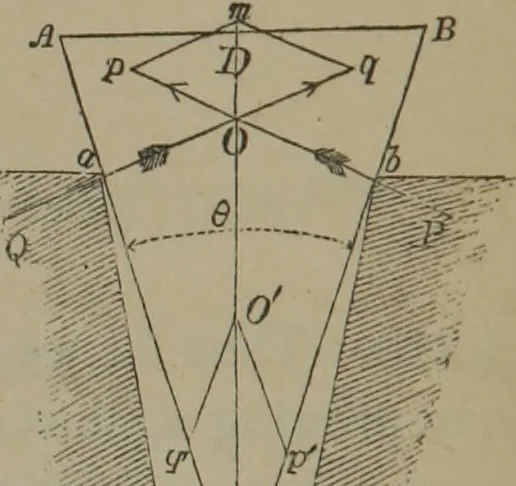 An illustration from Elements of natural philosophy (Volume 1), 1850, leaf 351