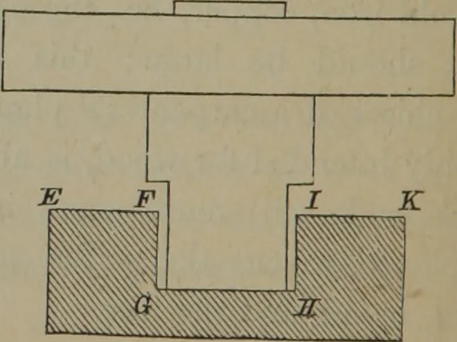An illustration from Elements of natural philosophy (Volume 1), 1850, leaf 361