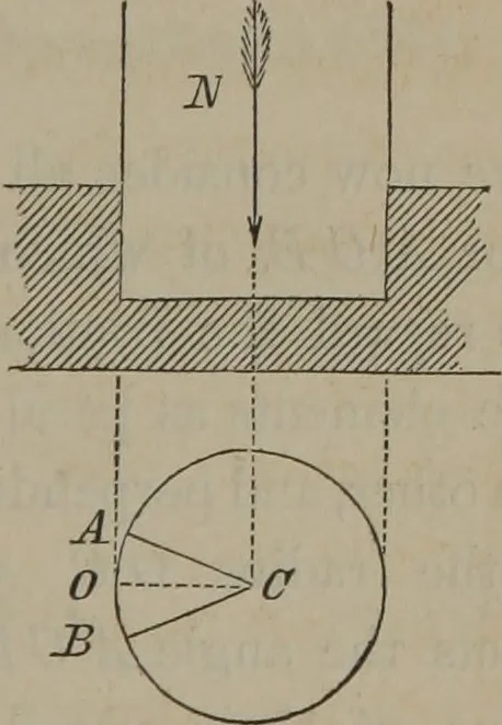 An illustration from Elements of natural philosophy (Volume 1), 1850, leaf 362