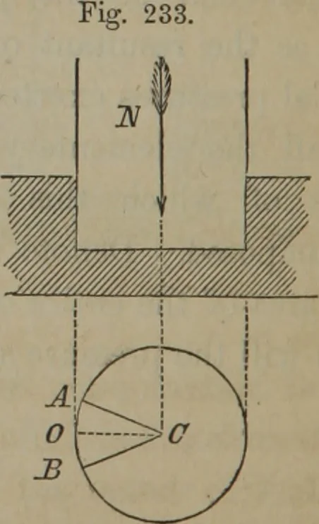 An illustration from Elements of natural philosophy (Volume 1), 1850, leaf 363