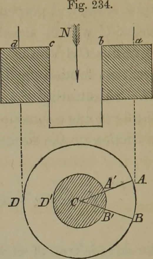 An illustration from Elements of natural philosophy (Volume 1), 1850, leaf 365
