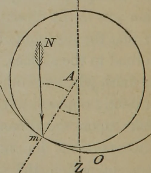 An illustration from Elements of natural philosophy (Volume 1), 1850, leaf 373