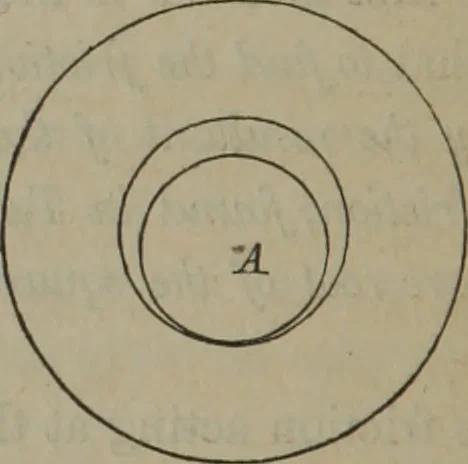 An illustration from Elements of natural philosophy (Volume 1), 1850, leaf 375