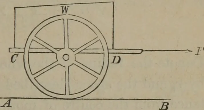 An illustration from Elements of natural philosophy (Volume 1), 1850, leaf 378