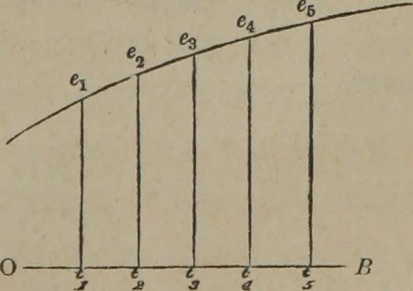 An illustration from Elements of natural philosophy (Volume 1), 1850, leaf 38