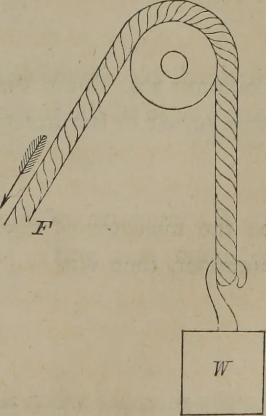 An illustration from Elements of natural philosophy (Volume 1), 1850, leaf 384