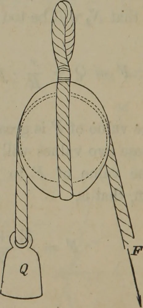 An illustration from Elements of natural philosophy (Volume 1), 1850, leaf 397