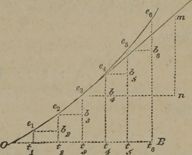 An illustration from Elements of natural philosophy (Volume 1), 1850, leaf 40