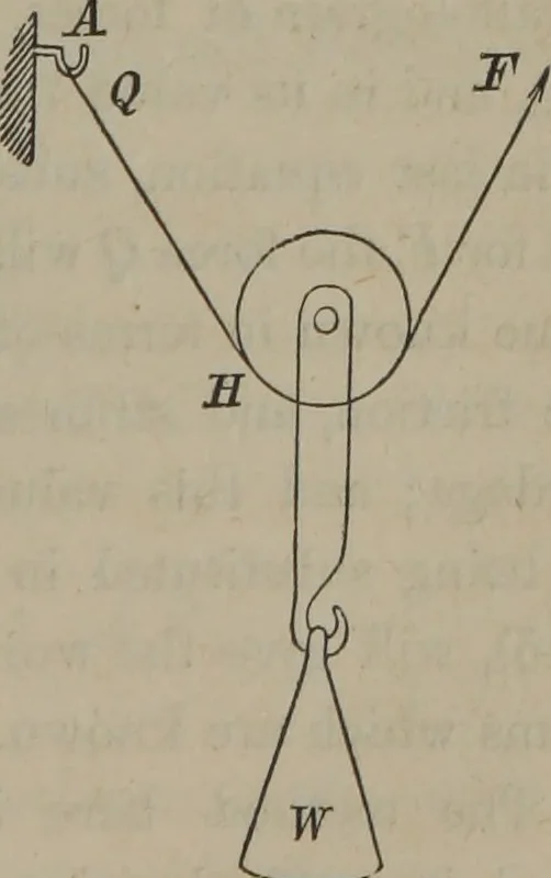 An illustration from Elements of natural philosophy (Volume 1), 1850, leaf 402
