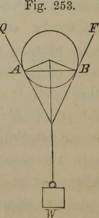 An illustration from Elements of natural philosophy (Volume 1), 1850, leaf 403