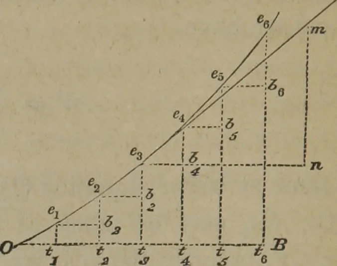 An illustration from Elements of natural philosophy (Volume 1), 1850, leaf 41
