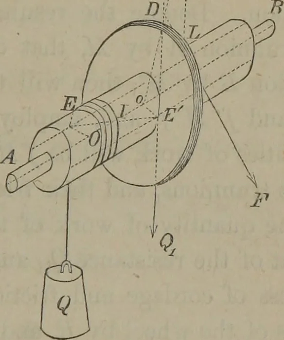 An illustration from Elements of natural philosophy (Volume 1), 1850, leaf 412