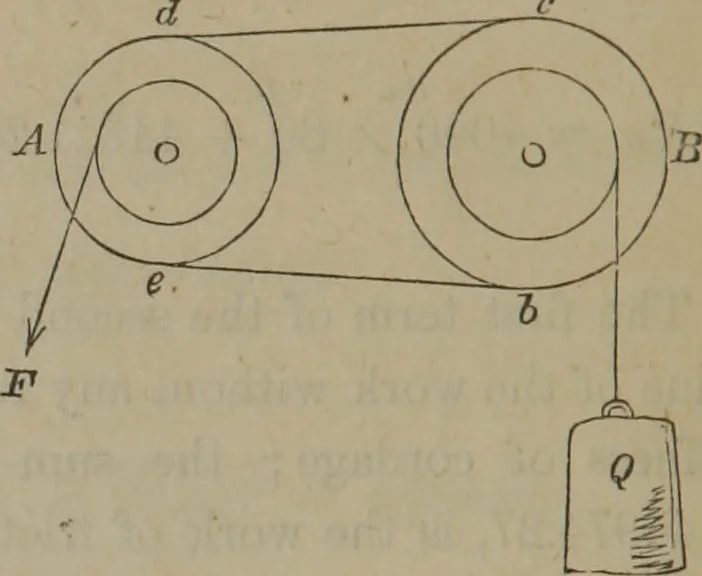 An illustration from Elements of natural philosophy (Volume 1), 1850, leaf 419