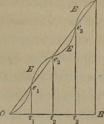 An illustration from Elements of natural philosophy (Volume 1), 1850, leaf 42