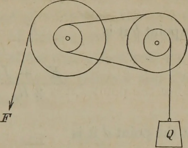 An illustration from Elements of natural philosophy (Volume 1), 1850, leaf 424