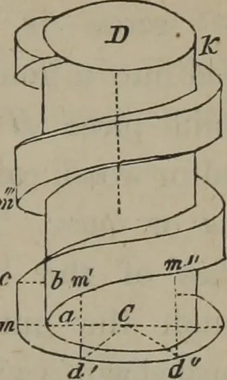 An illustration from Elements of natural philosophy (Volume 1), 1850, leaf 434
