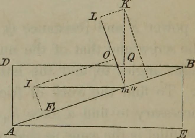 An illustration from Elements of natural philosophy (Volume 1), 1850, leaf 437