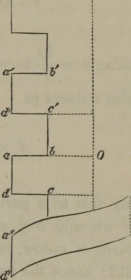 An illustration from Elements of natural philosophy (Volume 1), 1850, leaf 440