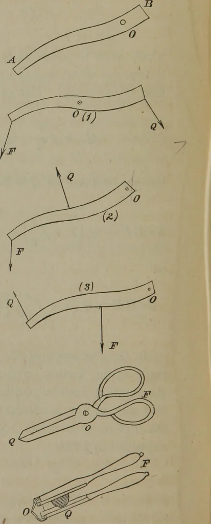 An illustration from Elements of natural philosophy (Volume 1), 1850, leaf 445
