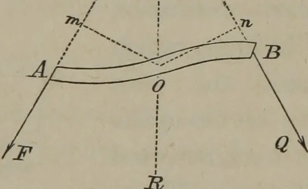An illustration from Elements of natural philosophy (Volume 1), 1850, leaf 446