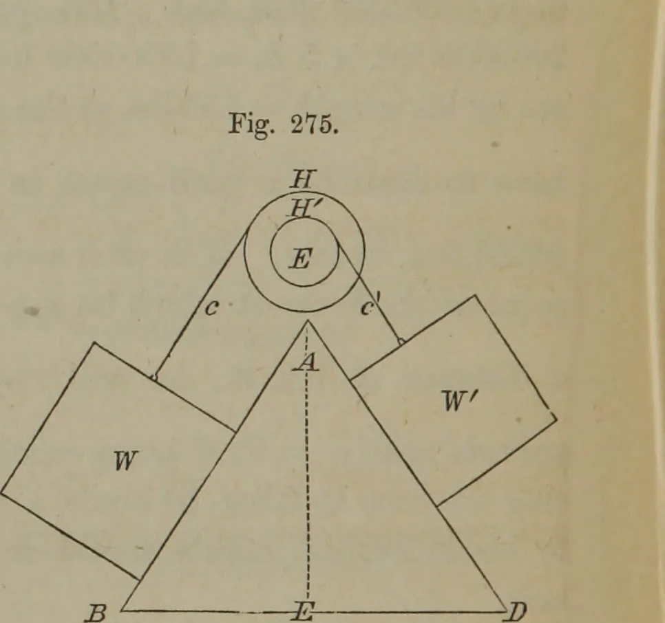 An illustration from Elements of natural philosophy (Volume 1), 1850, leaf 449