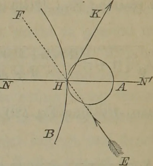 An illustration from Elements of natural philosophy (Volume 1), 1850, leaf 475