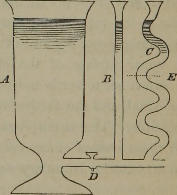 An illustration from Elements of natural philosophy (Volume 1), 1850, leaf 487