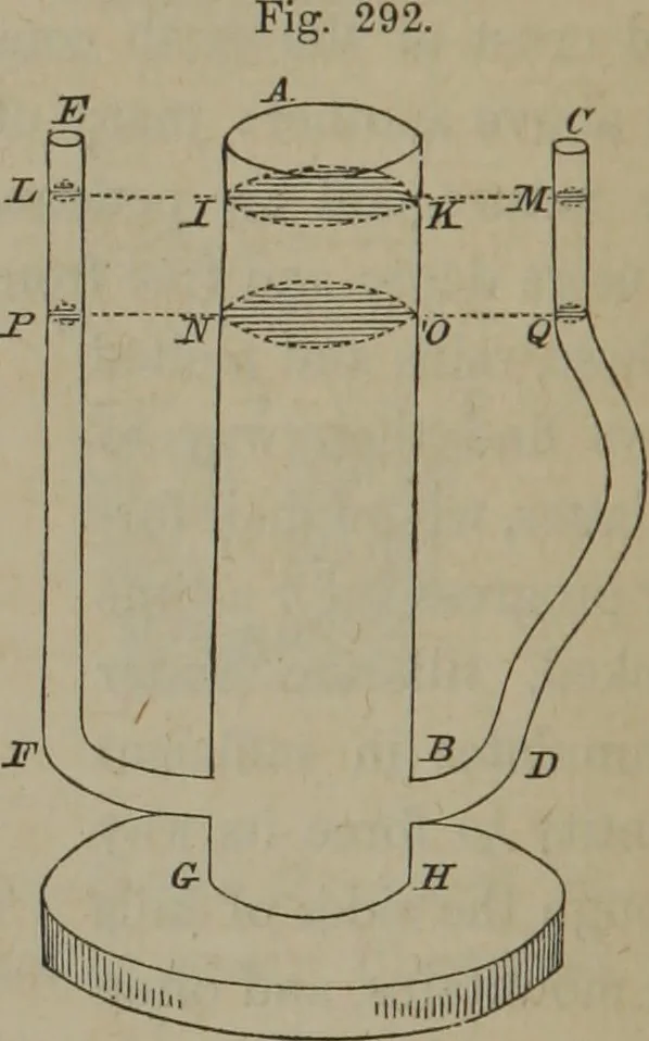An illustration from Elements of natural philosophy (Volume 1), 1850, leaf 489