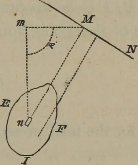 An illustration from Elements of natural philosophy (Volume 1), 1850, leaf 506