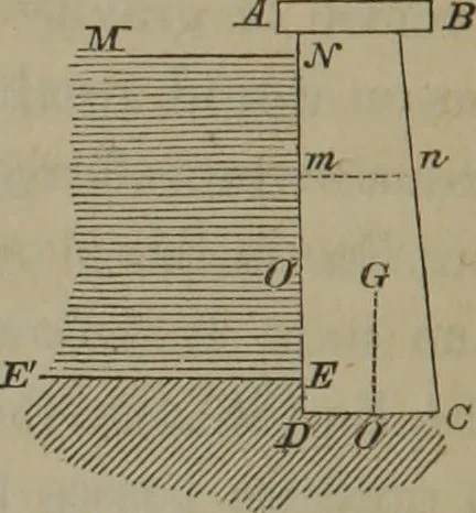 An illustration from Elements of natural philosophy (Volume 1), 1850, leaf 509