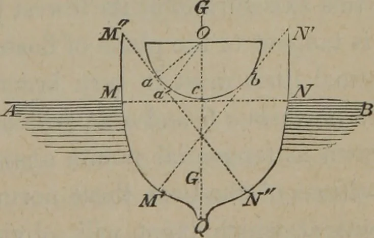 An illustration from Elements of natural philosophy (Volume 1), 1850, leaf 518
