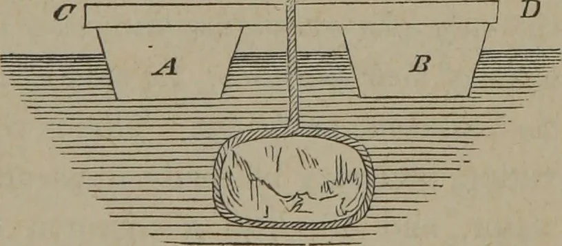 An illustration from Elements of natural philosophy (Volume 1), 1850, leaf 520