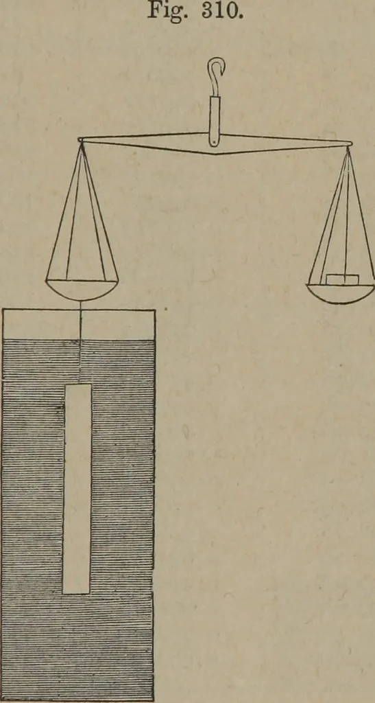 An illustration from Elements of natural philosophy (Volume 1), 1850, leaf 526