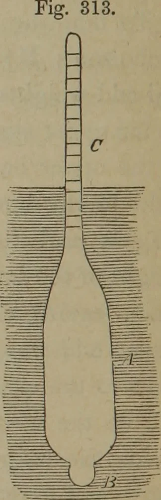 An illustration from Elements of natural philosophy (Volume 1), 1850, leaf 533