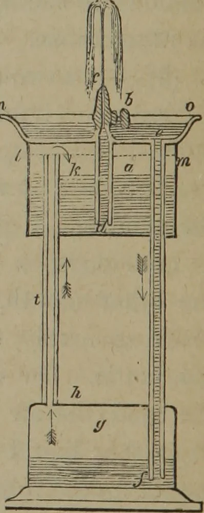 An illustration from Elements of natural philosophy (Volume 1), 1850, leaf 543