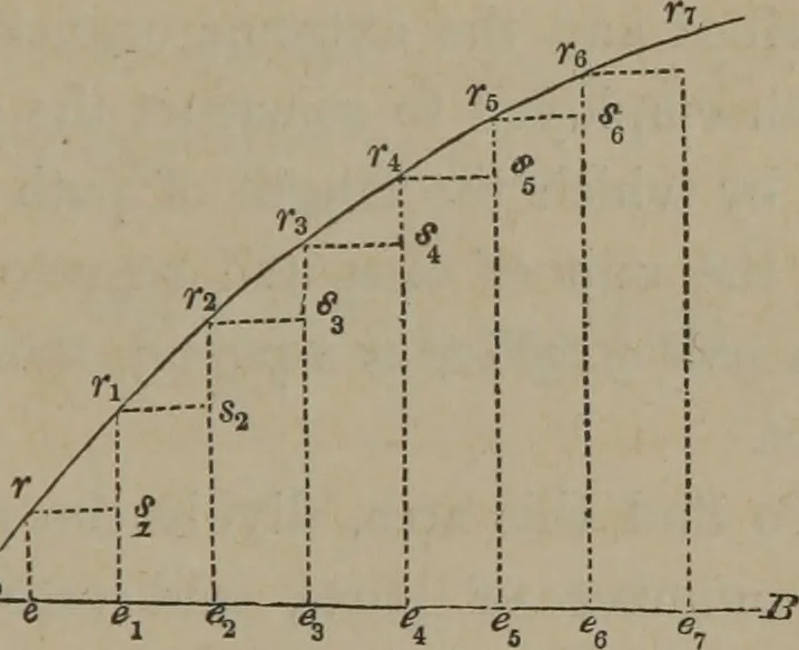 An illustration from Elements of natural philosophy (Volume 1), 1850, leaf 56