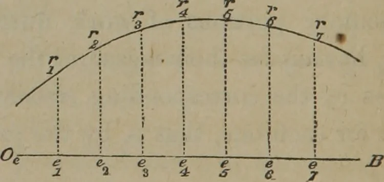 An illustration from Elements of natural philosophy (Volume 1), 1850, leaf 57