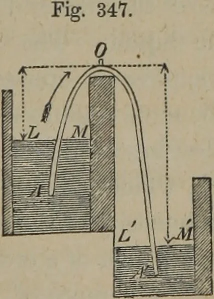 An illustration from Elements of natural philosophy (Volume 1), 1850, leaf 600