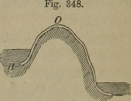 An illustration from Elements of natural philosophy (Volume 1), 1850, leaf 603
