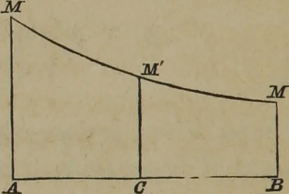 An illustration from Elements of natural philosophy (Volume 1), 1850, leaf 617