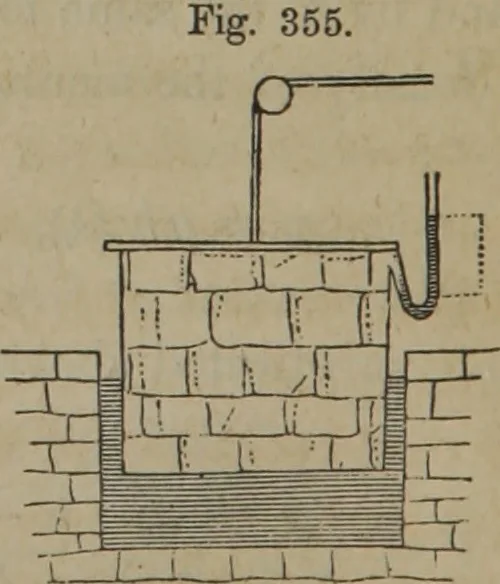 An illustration from Elements of natural philosophy (Volume 1), 1850, leaf 619