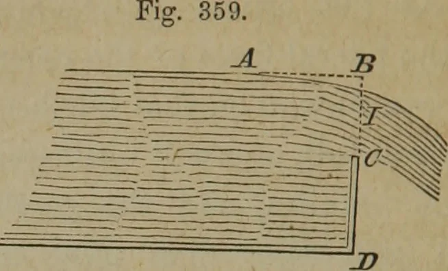 An illustration from Elements of natural philosophy (Volume 1), 1850, leaf 625