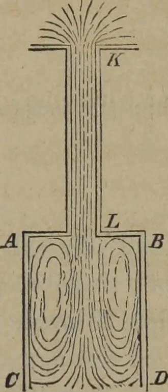 An illustration from Elements of natural philosophy (Volume 1), 1850, leaf 628