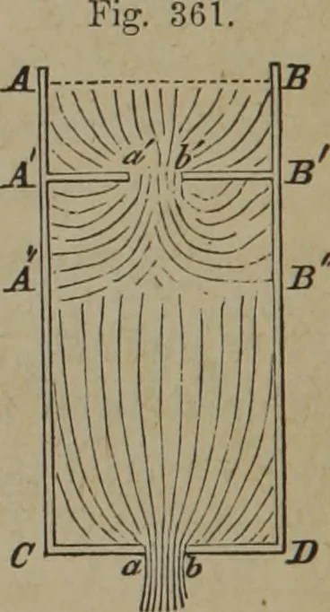 An illustration from Elements of natural philosophy (Volume 1), 1850, leaf 629