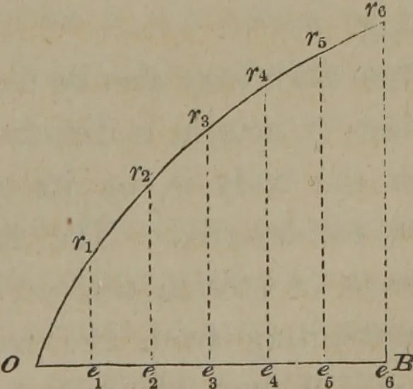 An illustration from Elements of natural philosophy (Volume 1), 1850, leaf 66